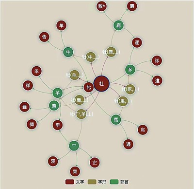 人工智能如何辅助古文字研究 人工智能如何辅助古文字研究